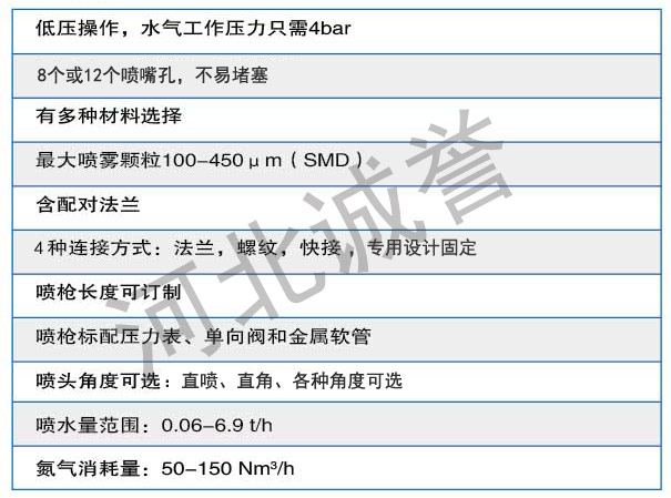 霧化噴槍技術(shù)規(guī)格