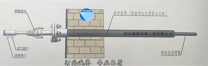 脫硝噴槍安裝簡圖，并帶有脫硝噴槍分部件的名稱標(biāo)識(shí)