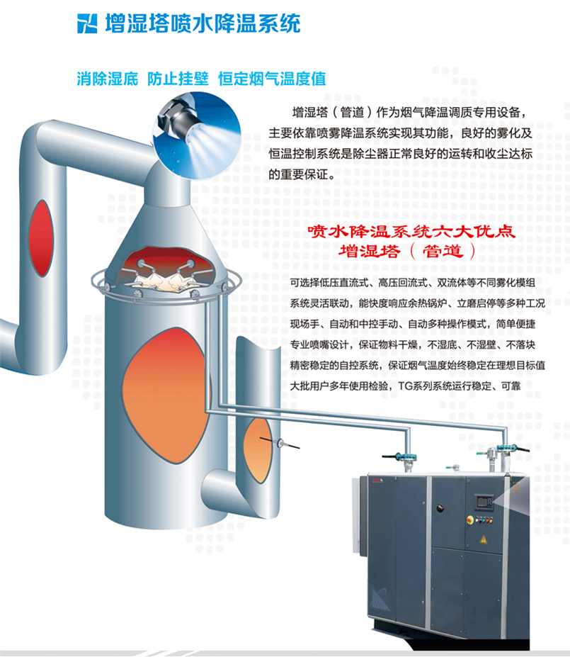 煙氣冷卻系統(tǒng)