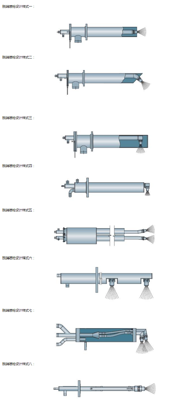 脫硝氨水噴槍噴嘴噴口方向