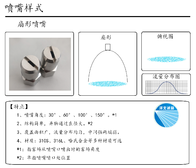 HBCY-FE扇形噴嘴流量分布、俯視圖、特點(diǎn)