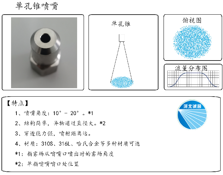 HBCY-FE單孔錐噴嘴流量分布、俯視圖、特點(diǎn)