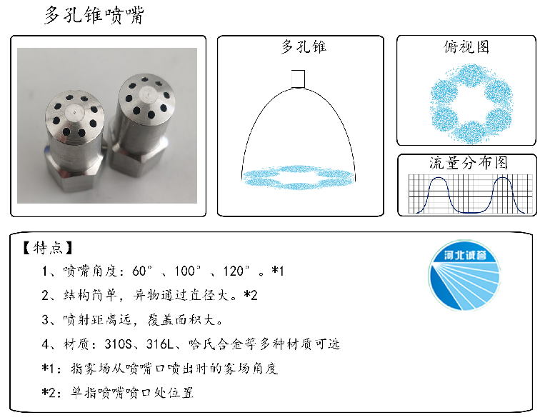 HBCY-FE多孔錐噴嘴流量分布、俯視圖、特點(diǎn)