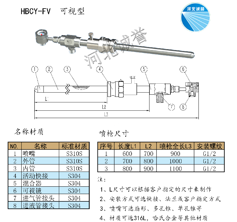 HBCY-FV可視型脫硝噴槍尺寸材質(zhì)