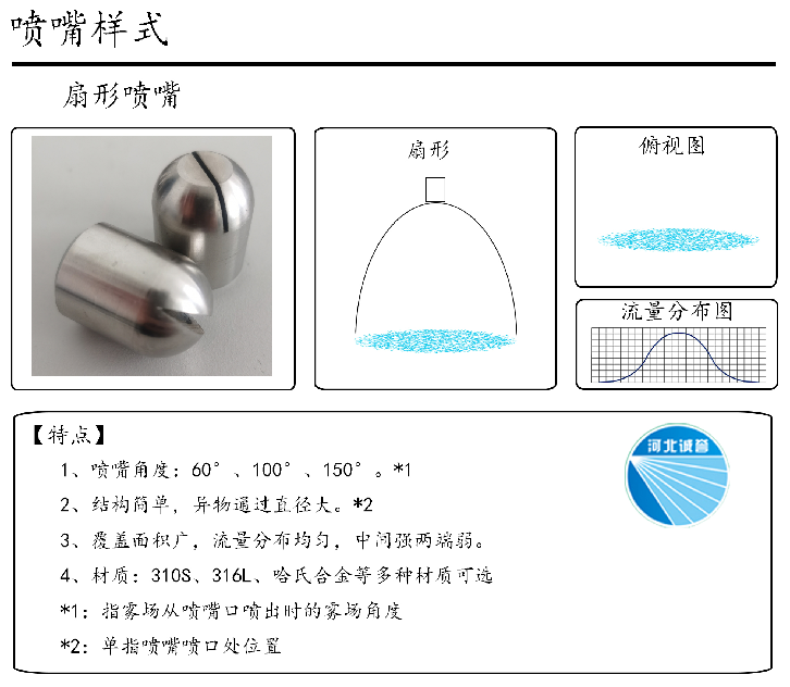 HBCY-FV扇形噴嘴-流量分布、俯視圖、特點(diǎn)