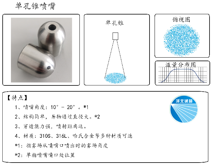 HBCY-FV單孔錐噴嘴-流量分布、俯視圖、特點(diǎn)