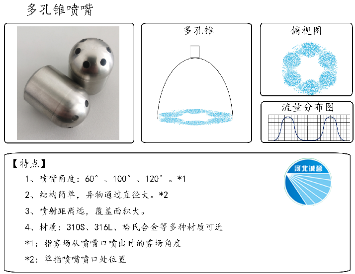 HBCY-FV多孔錐噴嘴-流量分布、俯視圖、特點(diǎn)